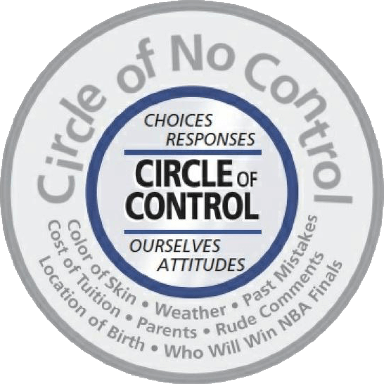 cercul de control grafic, original cu cercul de nici un control de Sean Covey.