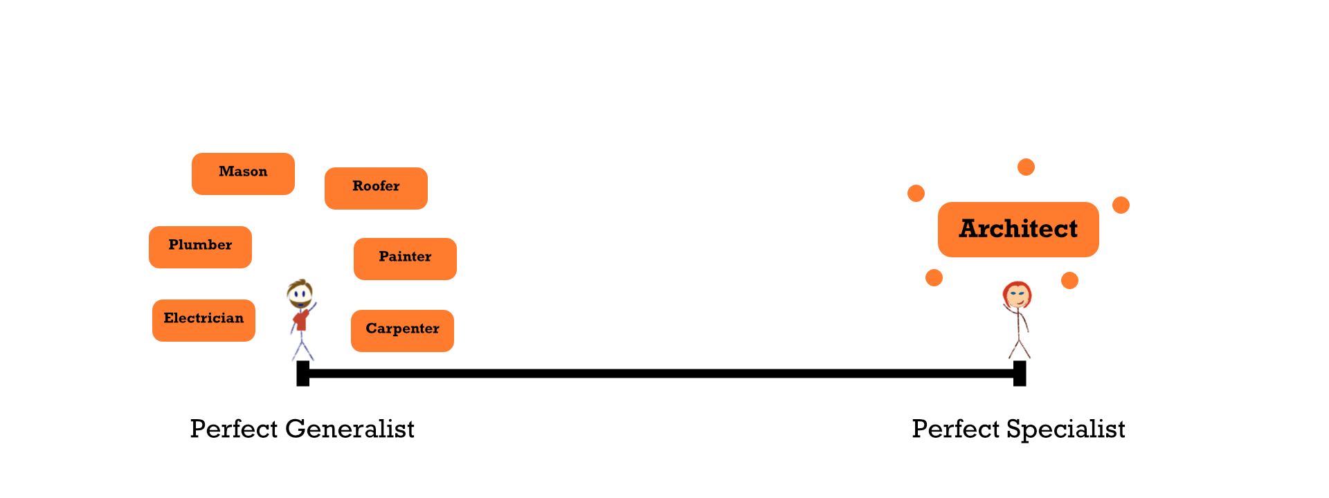 what-are-the-differences-and-advantages-between-a-specialist-and-a